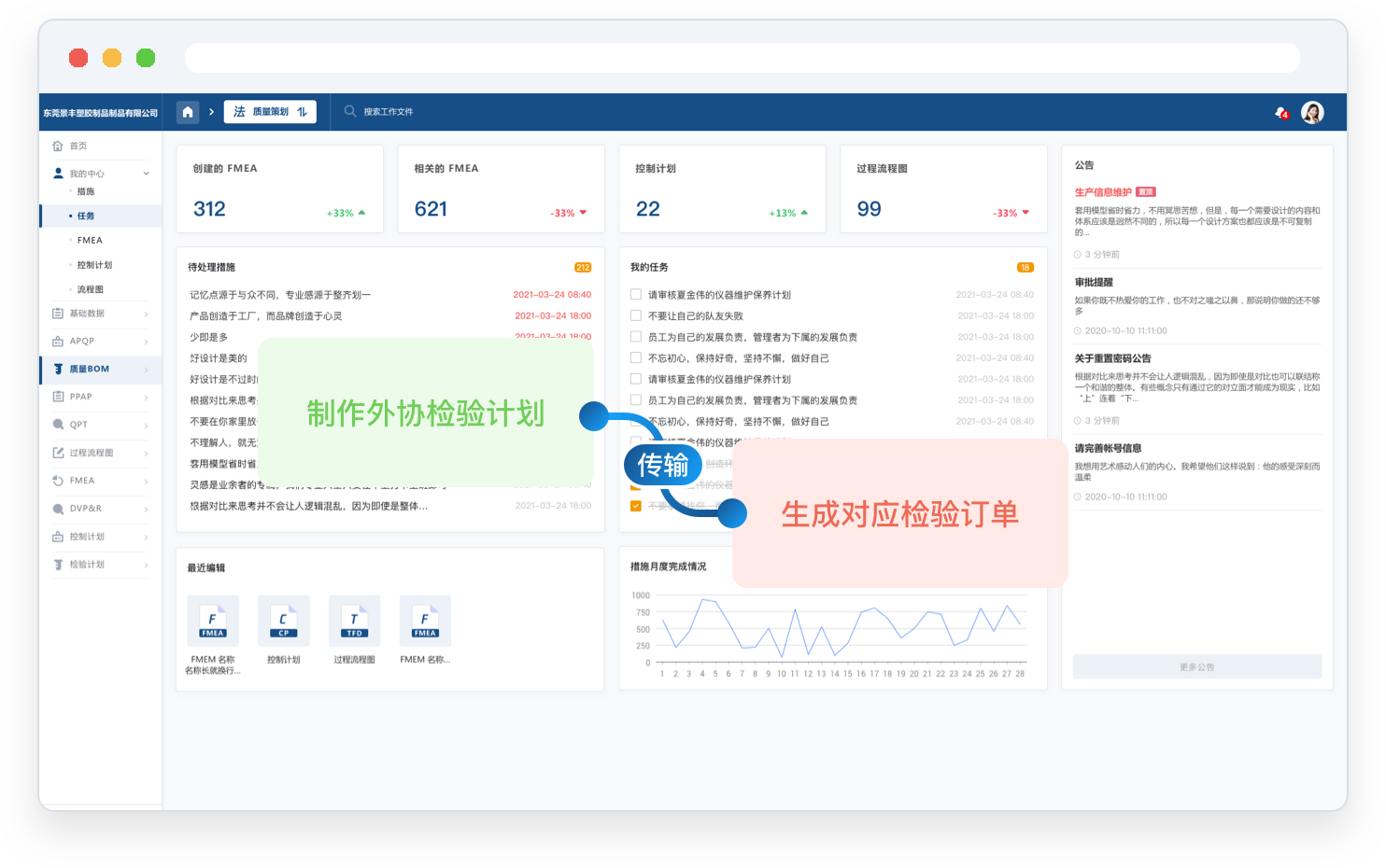 外協(xié)供應(yīng)商全命周期檢驗(yàn)管理流程