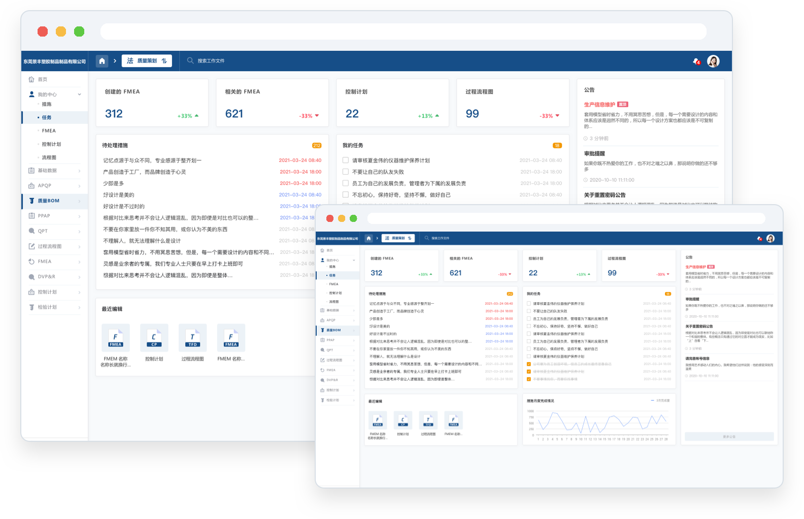 問題數(shù)據(jù)分析